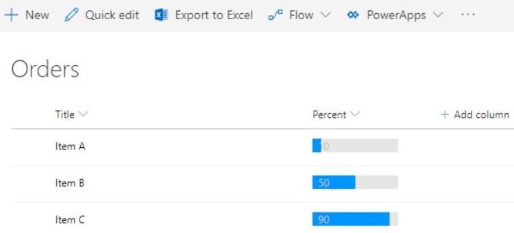 Graphical representation